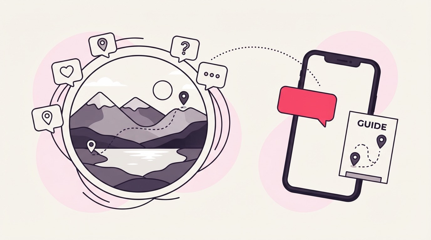 Instagram travel resource: a destination-reel request receives an itinerary