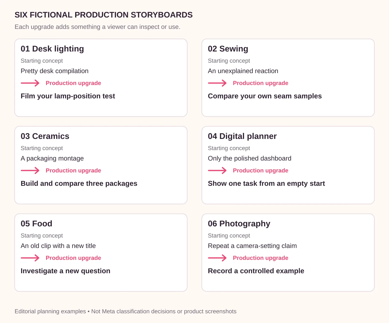 Six fictional storyboards for Facebook original content: each pairs a weak reuse idea with a demonstration the creator films themselves.